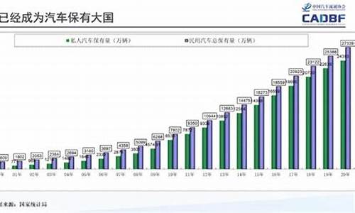 二手车交易发展趋势分析_二手车交易发展趋势