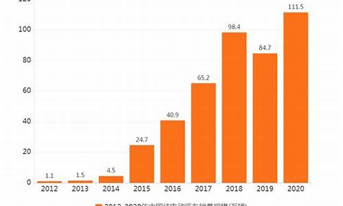 9万元二手车销量排行榜前十名,9万元二手车销量排行