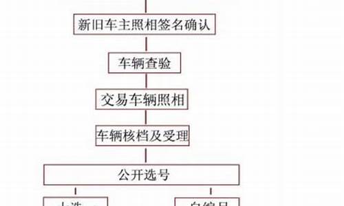 重庆二手车提档落户转户,重庆二手车提档过户流程