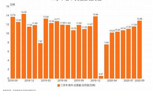 广东2手车市场,广东二手车交易量