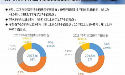 怎样查二手车信息_怎样调查二手车