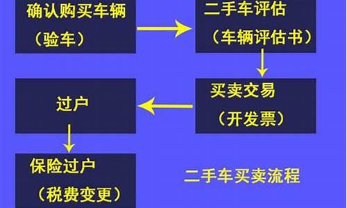 蚌埠二手车过户流程及费用,蚌埠二手车过户流程