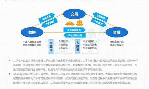 正规的二手车金融贷款公司,二手车金融第三方平台