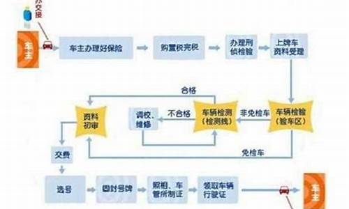 长沙二手车落户云南多少钱,湖南长沙二手车迁入标准