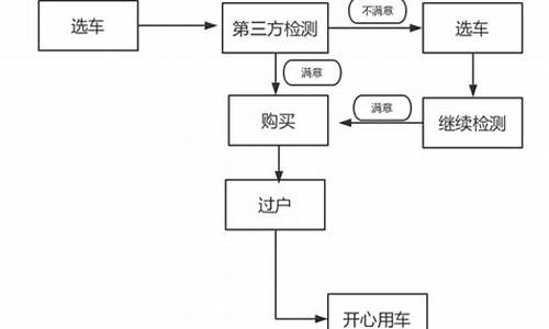 熟人之间怎么买二手车,买熟人的二手车怎么过户