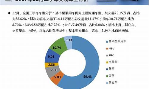 2017年二手车交易数据_2017年全国二手车累计交易