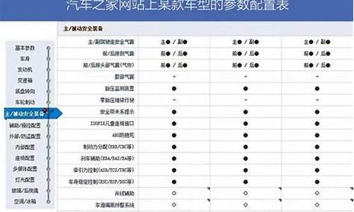 怎么查二手车的配置,二手车怎么查车的配置和款型