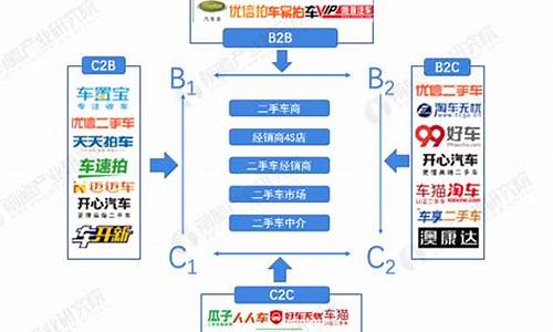 二手车如何注册互联驾驶_二手车 互联驾驶