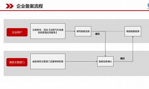 深圳二手车备案在哪里备案的_深圳二手车备案在哪里备案