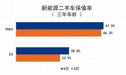 十年合资二手车保值率高吗_十年合资二手车保值率高