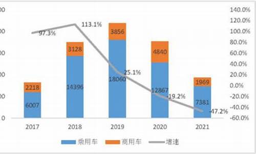 缅甸二手车进口政策_缅甸二手车关税政策解读