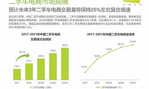 二手车电商报告,二手车电商全军覆没