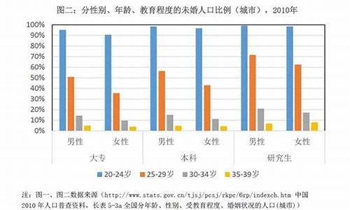 28岁单身适合什么二手车,28岁适合买什么车