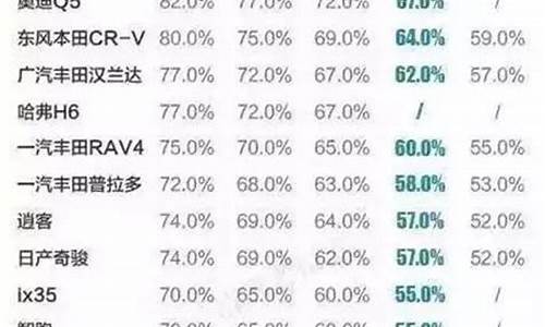 折旧率高的bba二手车,宝马二手车折旧率