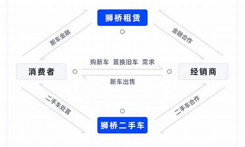 二手车经销业务征收率低,二手车经销业务征收率低的原因