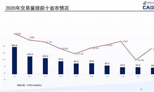 东莞二手车最大市场,东莞市二手车销量排名