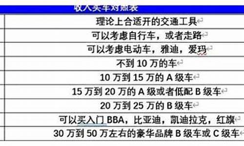 月薪四千该买啥二手车_月薪四千多适合买什么车