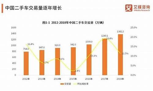 杭州非营运转营运办理流程_杭州非运营二手车交易市场