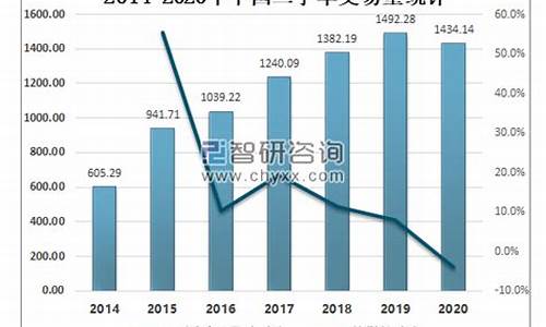 温州二手车交易量_温州二手车交易市场1万2万