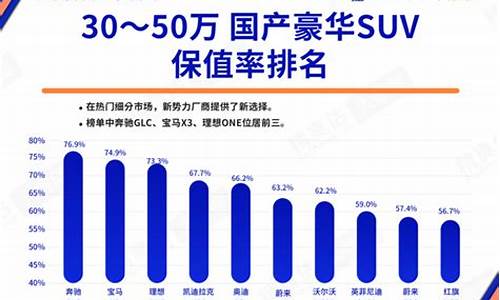 二手车保值率普遍提升,二手车保值率能改吗