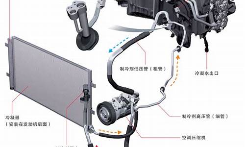 二手车用空调价格查询,二手车空调冷风系统