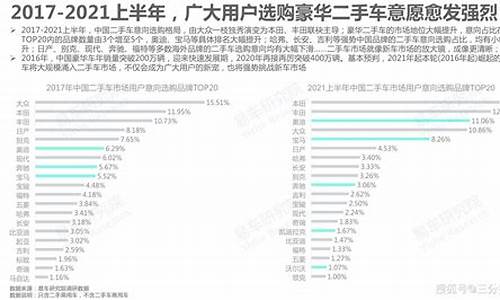 二手车潜在客户_二手车客户意向等级分类