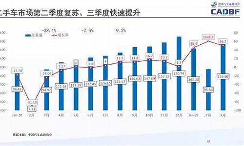 杭州二手车行情怎么样_杭州二手车现状