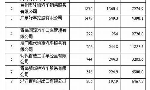 二手车出口的上市公司_二手车出口前10企业名片