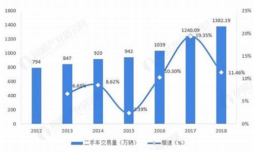 二手车发展前景_二手车发展前景1000字