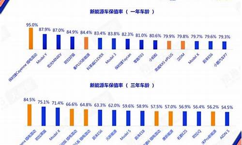 买二手车用一年保值率怎么样,买二手车用一年保值率