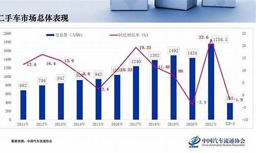 二手车金融市场发展史_金融市场二手车现象的基本内容