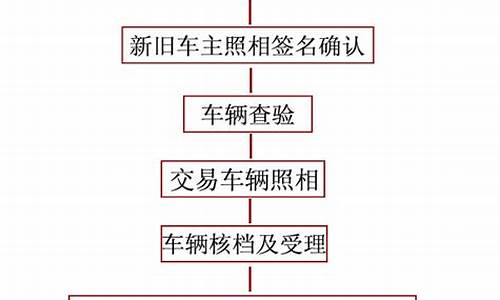 淘宝二手车出售流程视频_淘宝二手车出售流程