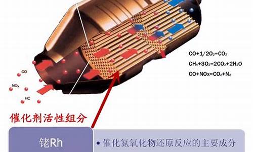 二手车三元催化剂,二手车三元催化有啥用