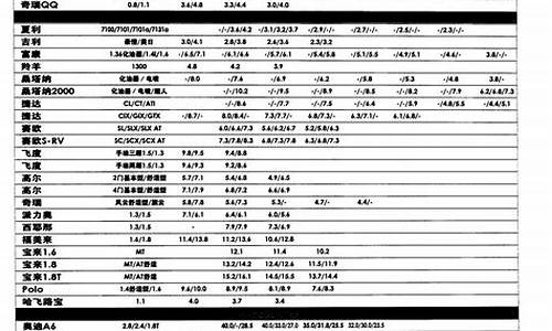 电动汽车二手车报价表_电动汽车二手车报价表图片