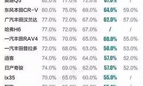 两年二手车折旧率多少正常,两年二手车折旧率多少