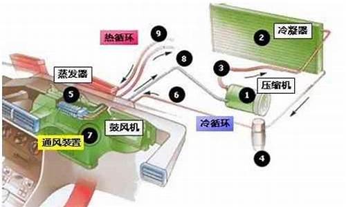 二手车空调坏了怎么办_二手车空调转换正常吗