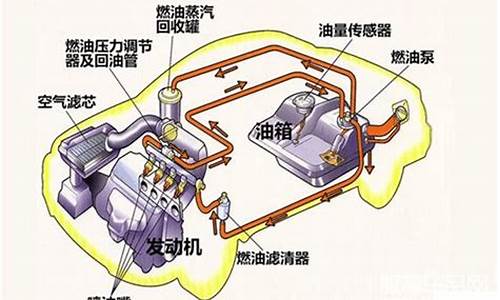 二手车动力不好的原因_二手车动力不足的原因