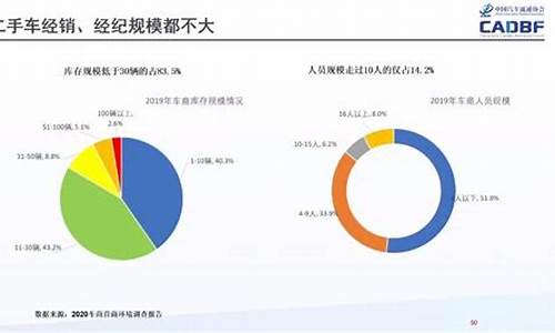 2022新车比二手车便宜_2022新车比二手车便宜吗