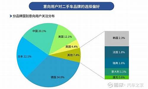 二手车消费分期市场分析,二手车衍生消费分期