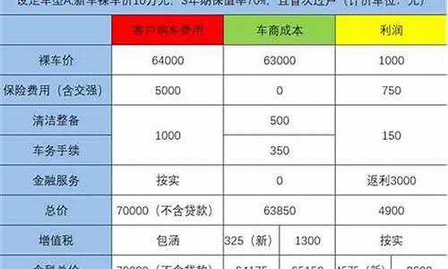 汽车租赁二手车买卖怎么样,租赁二手车怎么收税费