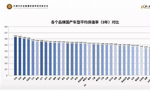 五年的二手车值多少钱_5年二手车保值率表是多少