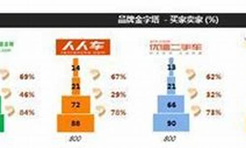 车辆空气质量-二手车空气健康度