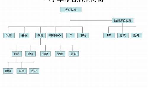 二手车运行模式-二手车新的运营模式