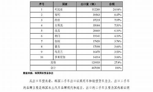 山东二手车出口代理合同-山东二手车出口资质审批