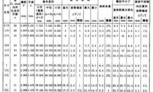 二手车密封度标准是多少-二手车漆面检查技巧