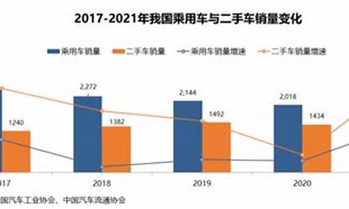 二手车特价车盈利情况-二手车折扣率