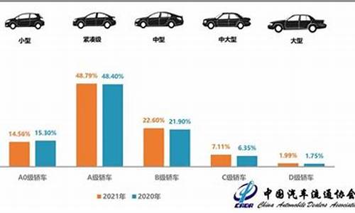 2020年浙江二手车排放标准表,2020